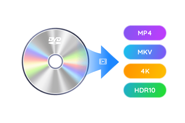 dvd轉檔程式