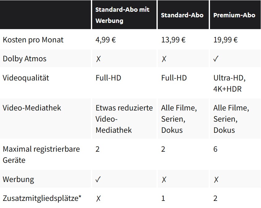 Netflix ohne Werbung: Netflix Werbung blockieren [4 Methoden]