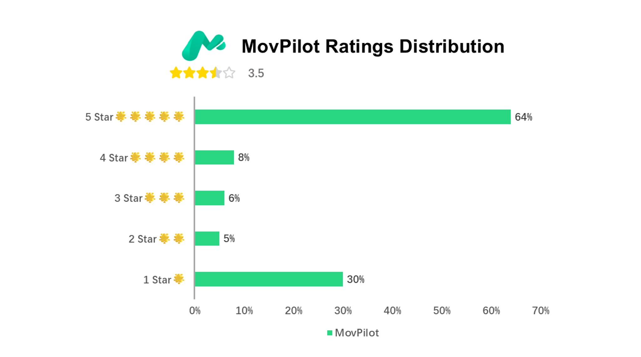 movpilot alternative