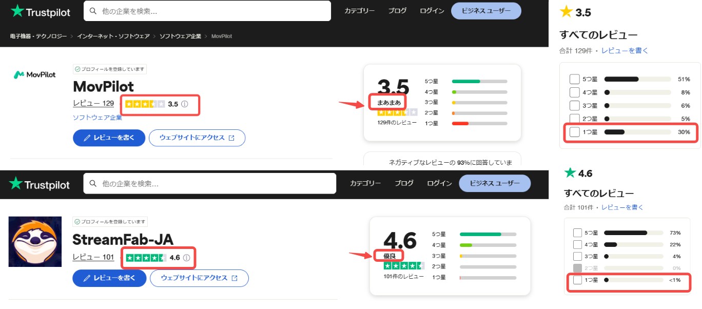 MovPilot Huluダウンローダー　評判