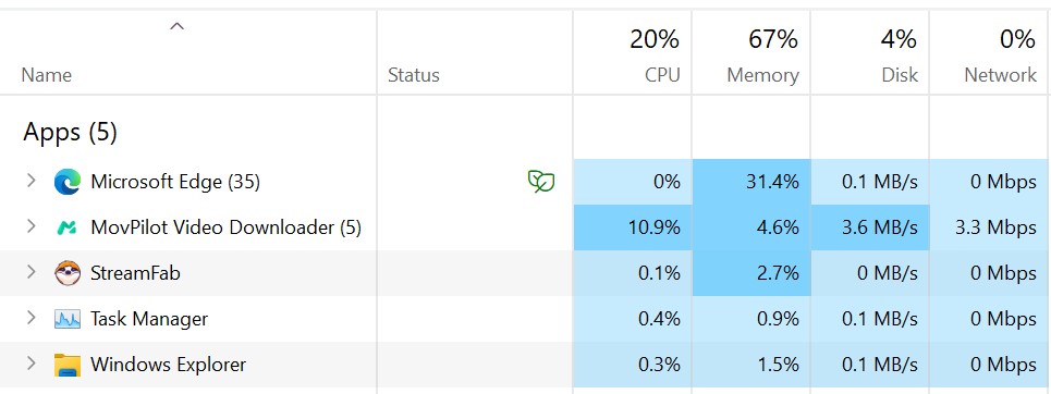 memory usage of movpilot hbo max video downloader