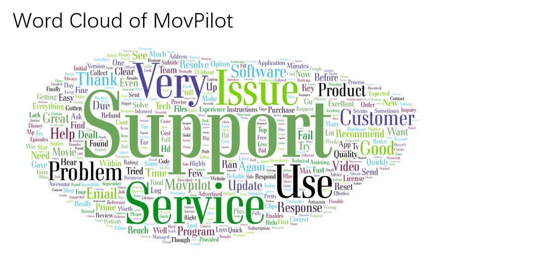 MovPilot vs StreamFab: Markenvergleich 2025