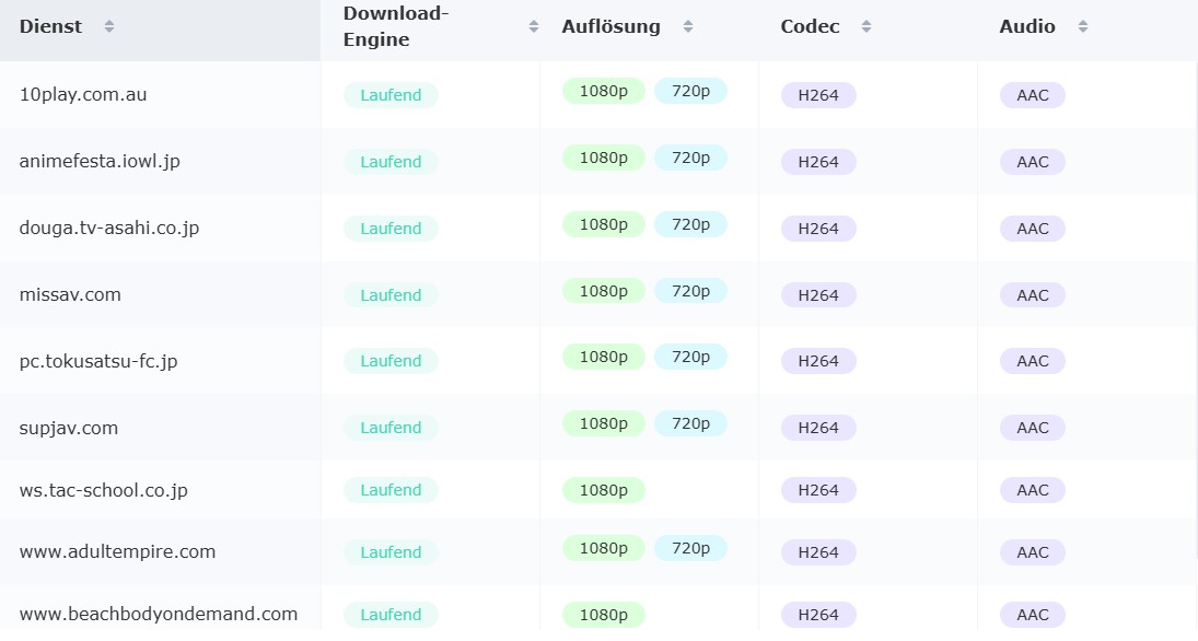 StreamFab DRM M3U8 Downloader Review 2025