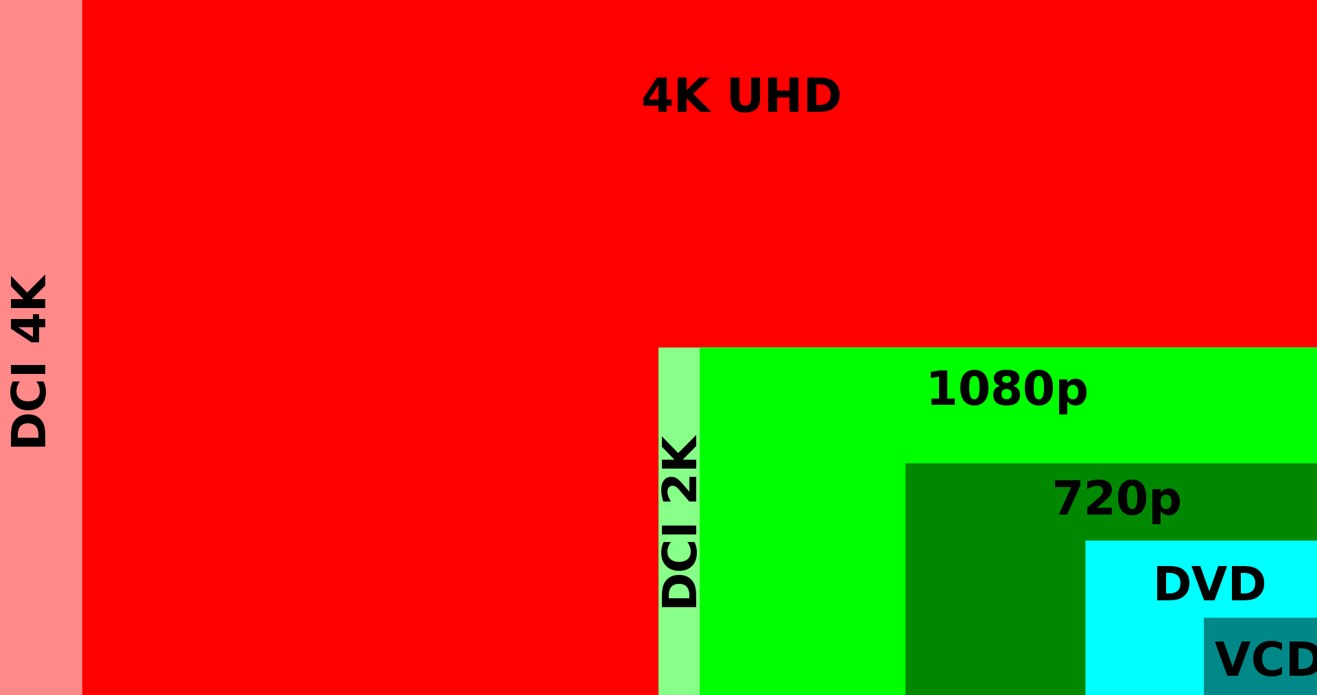 全面對比：藍光、4K藍光和4K串流