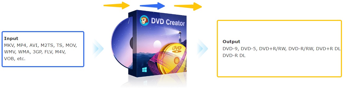 das beste Tool zum MP4 auf DVD brennen: DVDFab DVD Creator