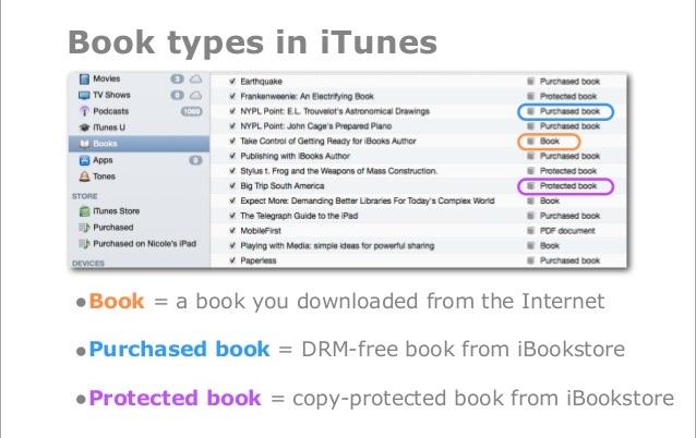 Comment supprimer les DRM des fichiers protégés:Livres électroniques