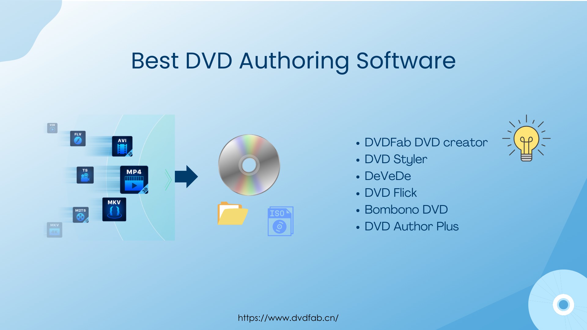 Top 6 Best DVD Authoring Software for Mac and Windows in 2025