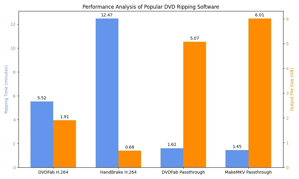 How to Copy DVD to Computer