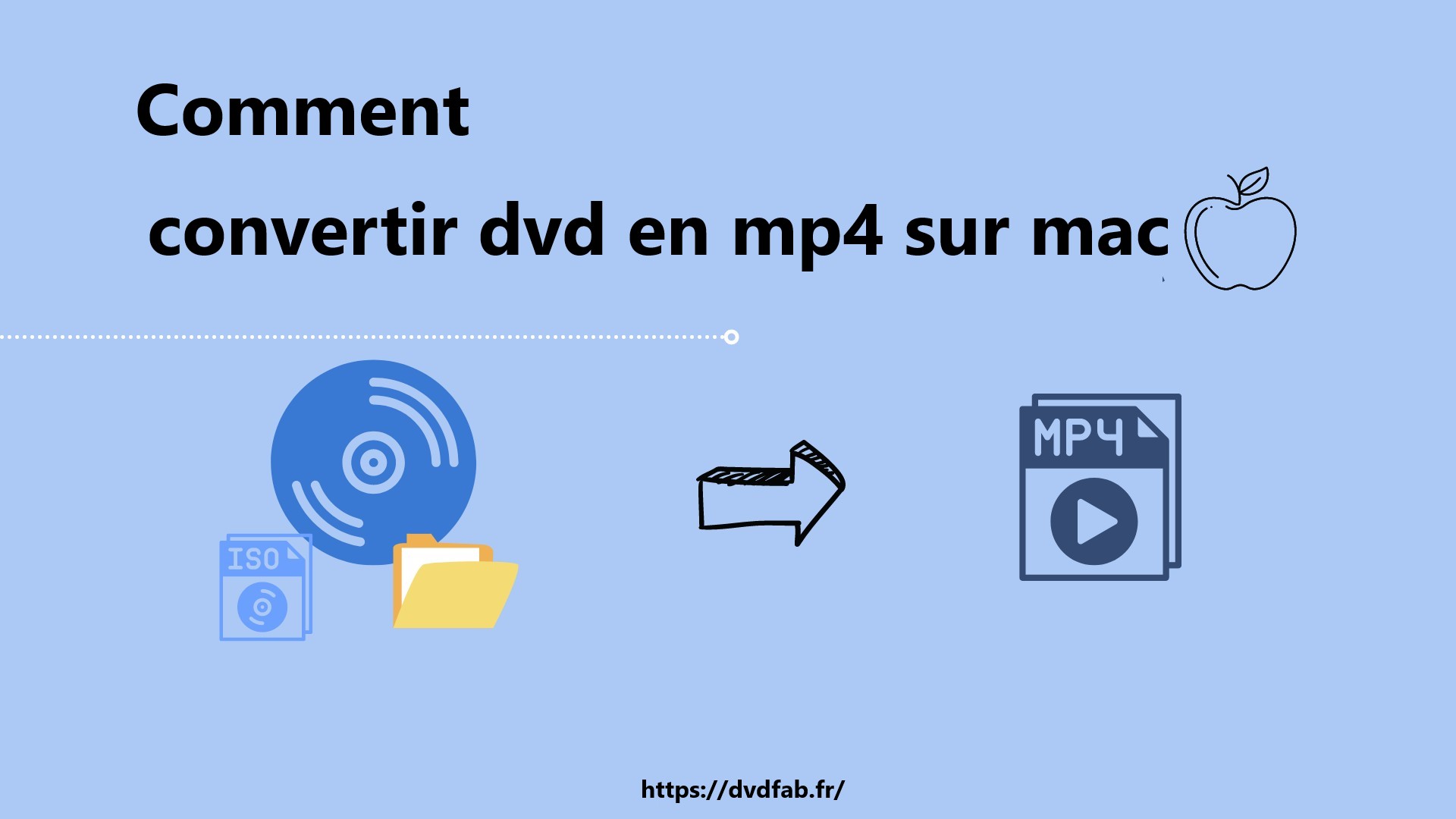 [2024] Les 6 meilleures façons de convertir un DVD en MP4 sur Mac