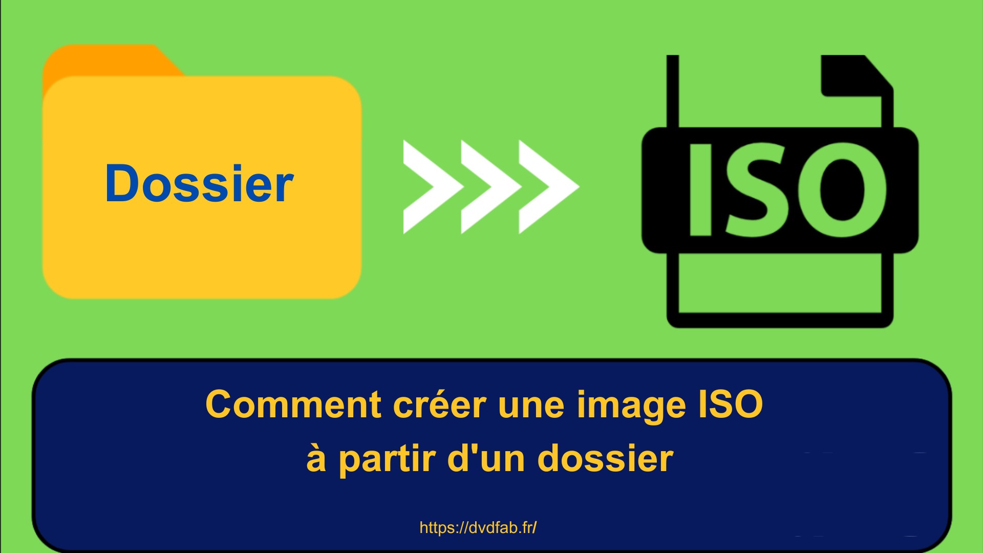 Comment créer une image ISO à partir d'un dossier