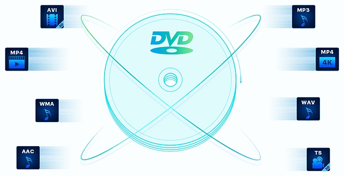 Comment convertir un DVD Handbrake en MP4 gratuitement et rapidement:3. La meilleure alternative de frein à main DVD à MP4 : DVDFab DVD Ripper