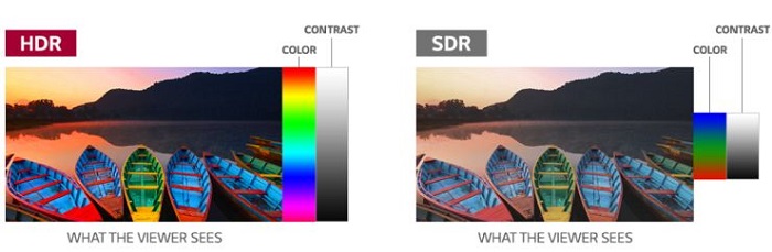 hdr10 : Qu’est-ce que le HDR ?