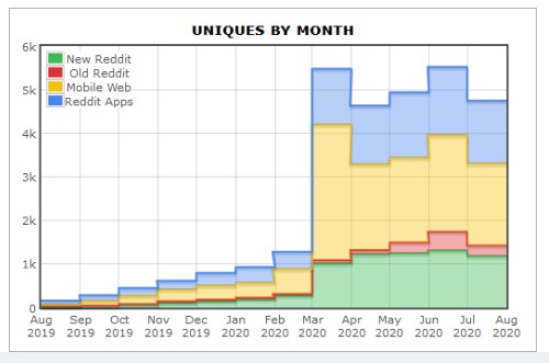 upload video to reddit:Requirement for Video Upload