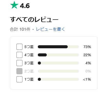 StreamFab DMMダウンローダー　評判