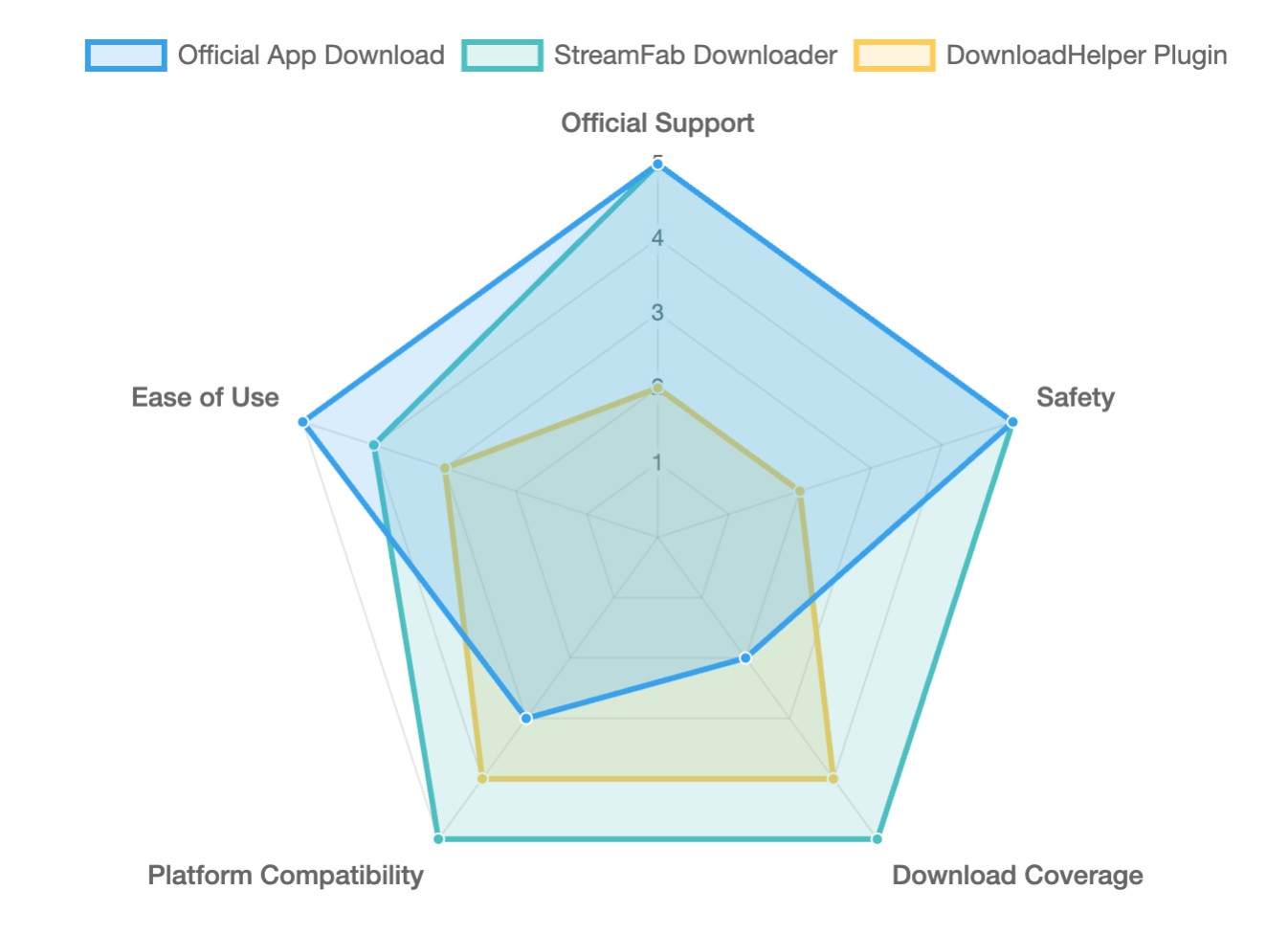 ladar pic about three download methods