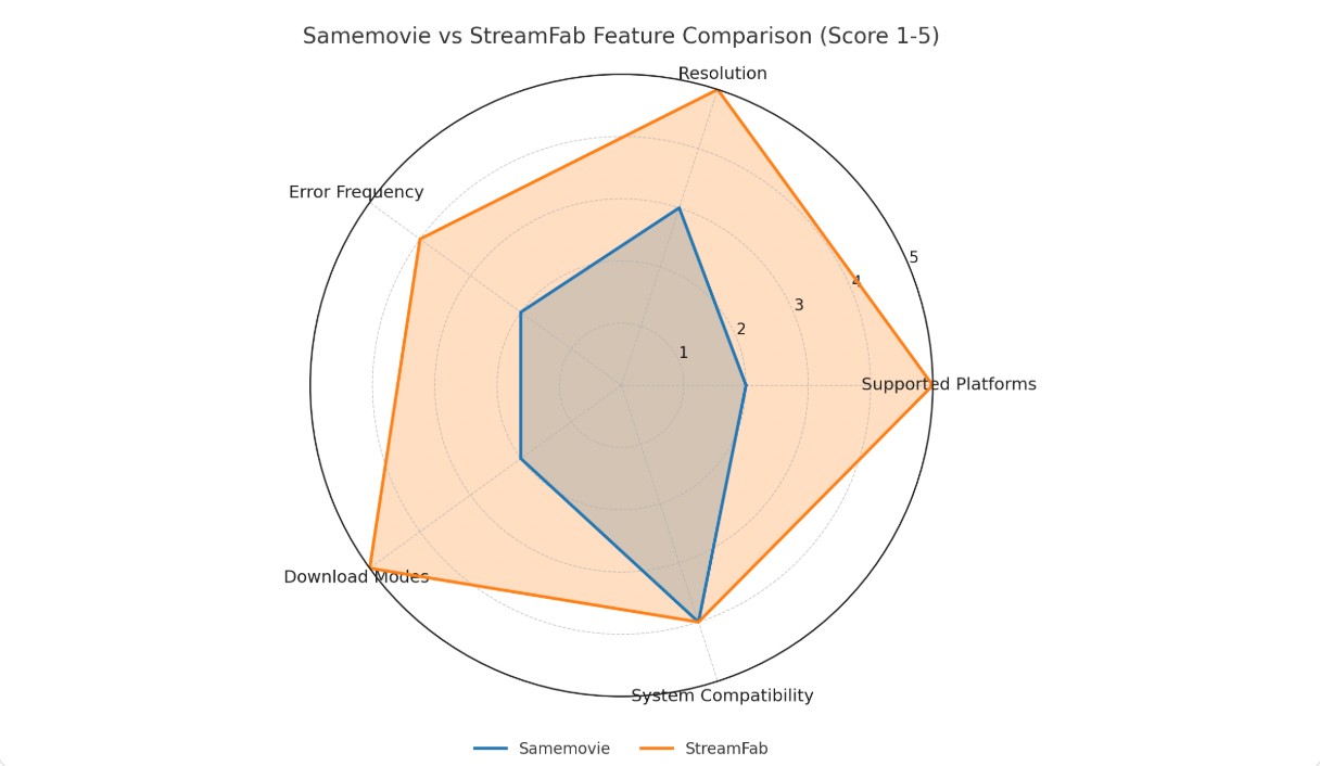 Samemovie Not Working on Your PC: Here's How to Fix | 2025
