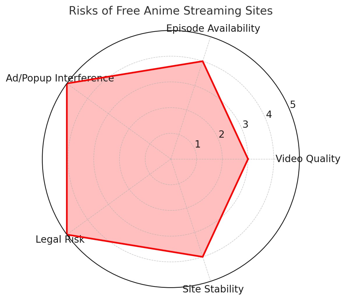 Watch Monster Anime for Free： risks