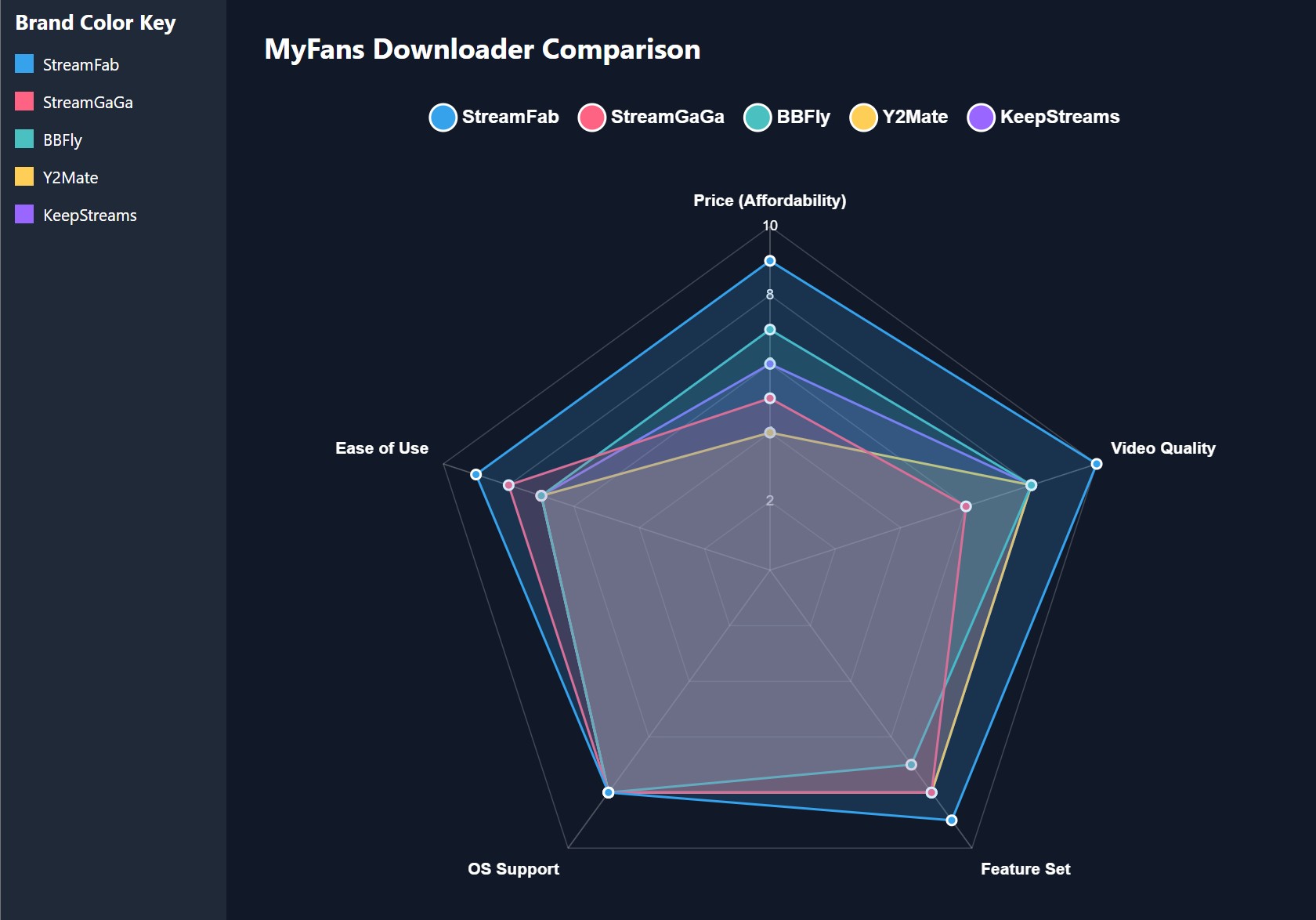 best myfans video downloader