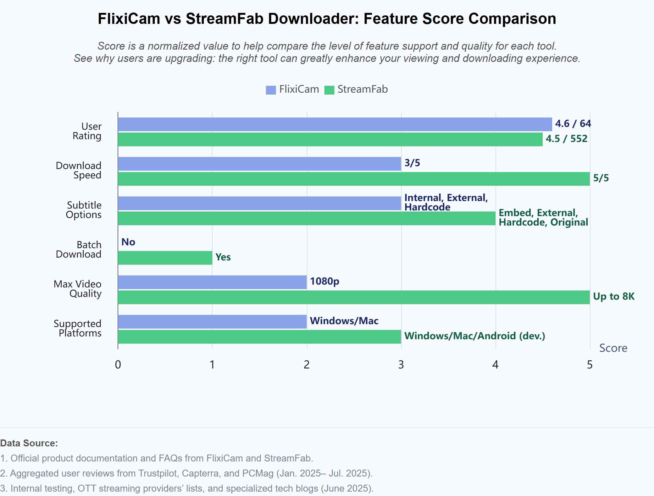 flixicam vs. streamfab: why streamfab is a good solution to flixicam now working