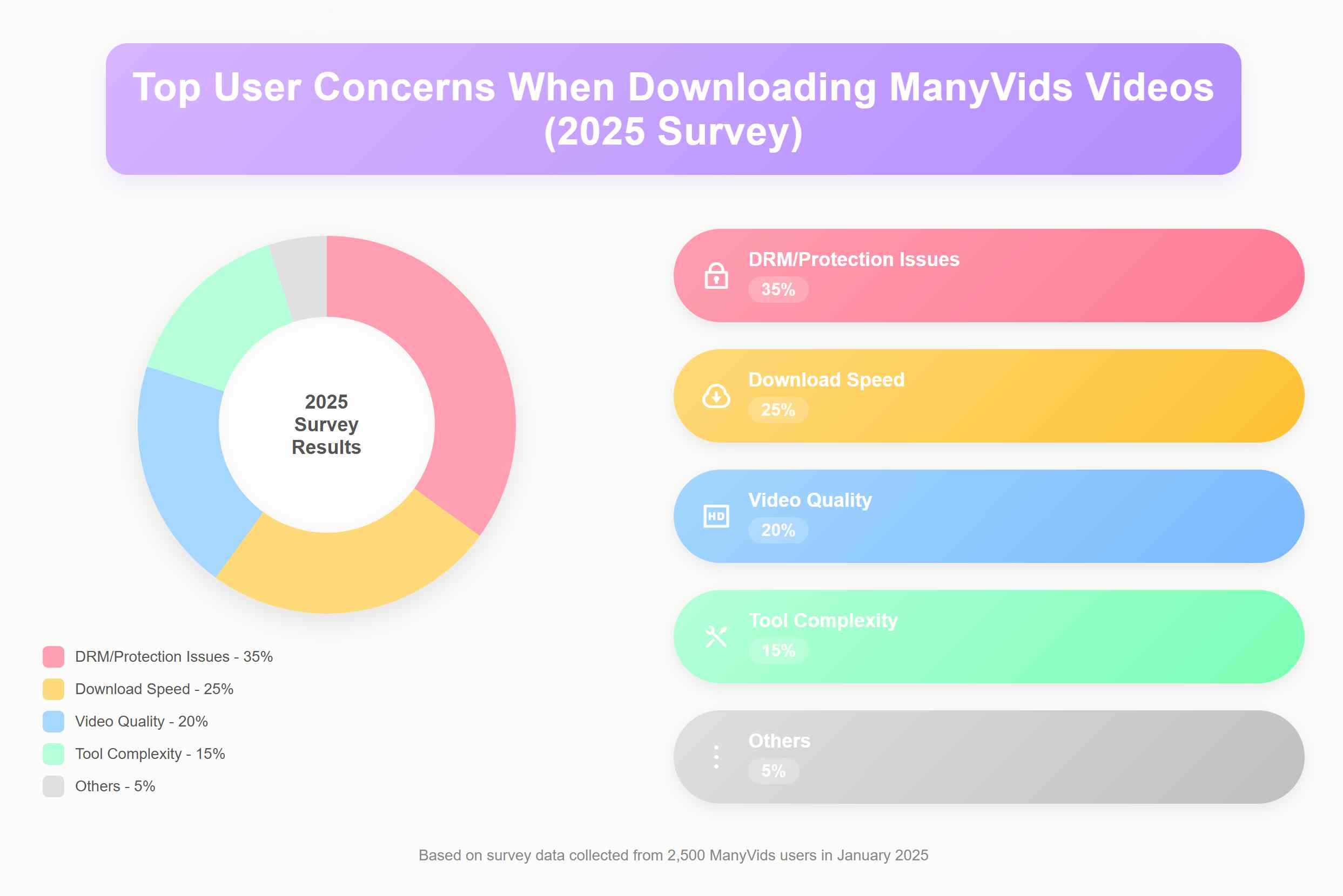 top user concerns when downloading manyvids videos