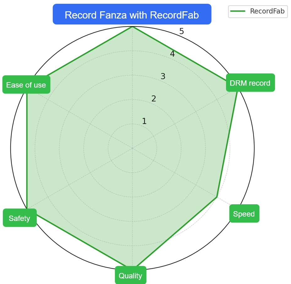 screen record fanza video: recordfab