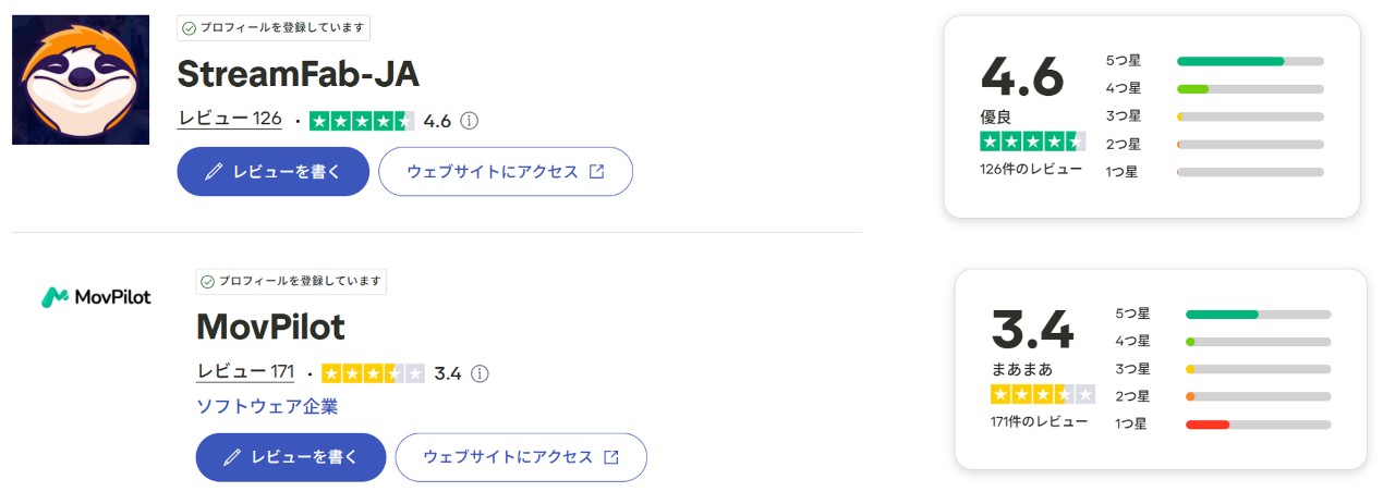 MovPilot と StreamFab はTrustpilotでの口コミ