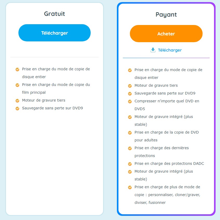 comparatif de la vesion gratuite et version payante de DVDFab